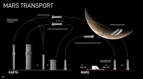 spacex-starship-presentation-april-2024-5